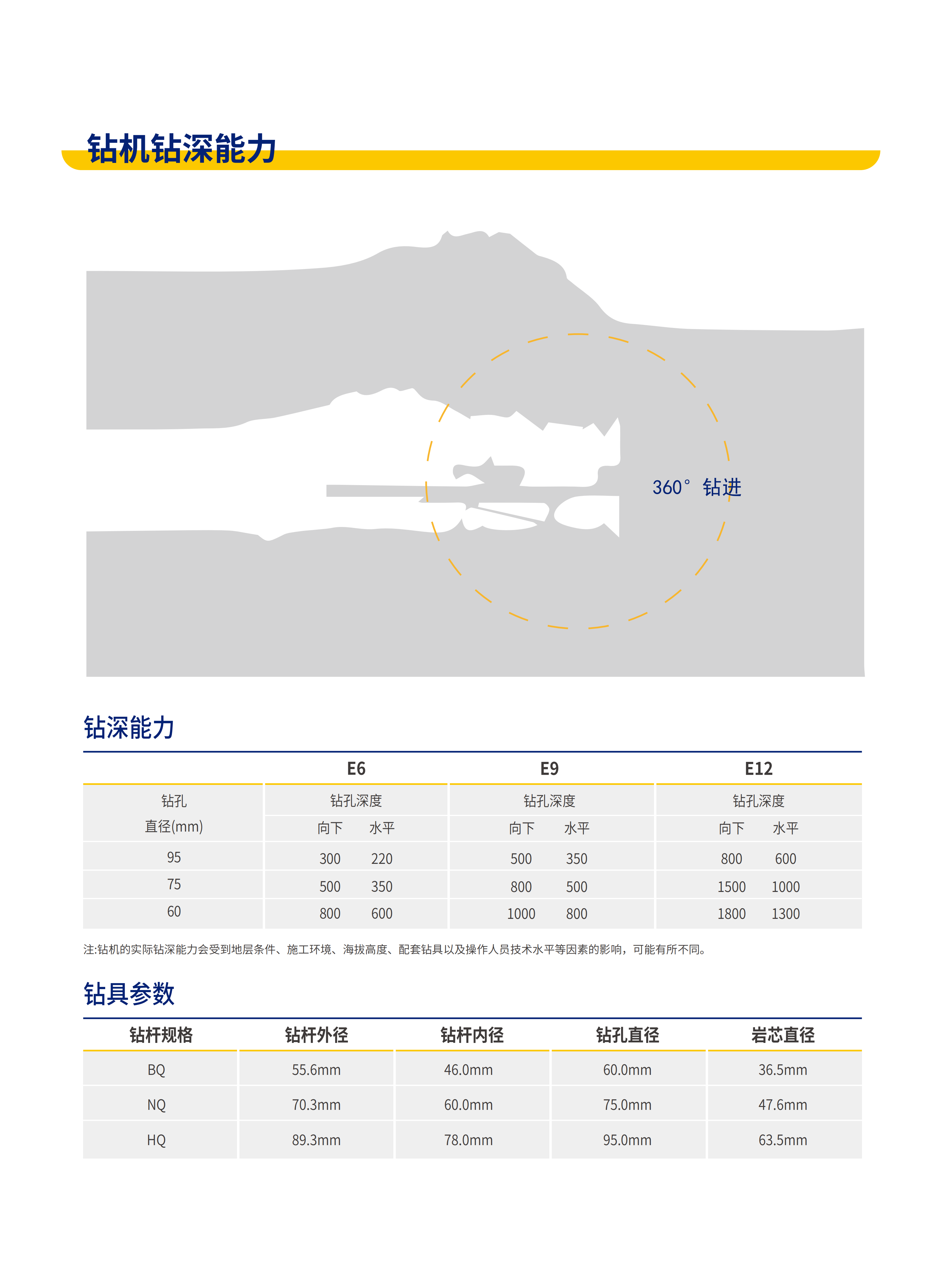 中勘機械三折頁 &nbsp;E6@E9@E12單頁版(1)_04.png